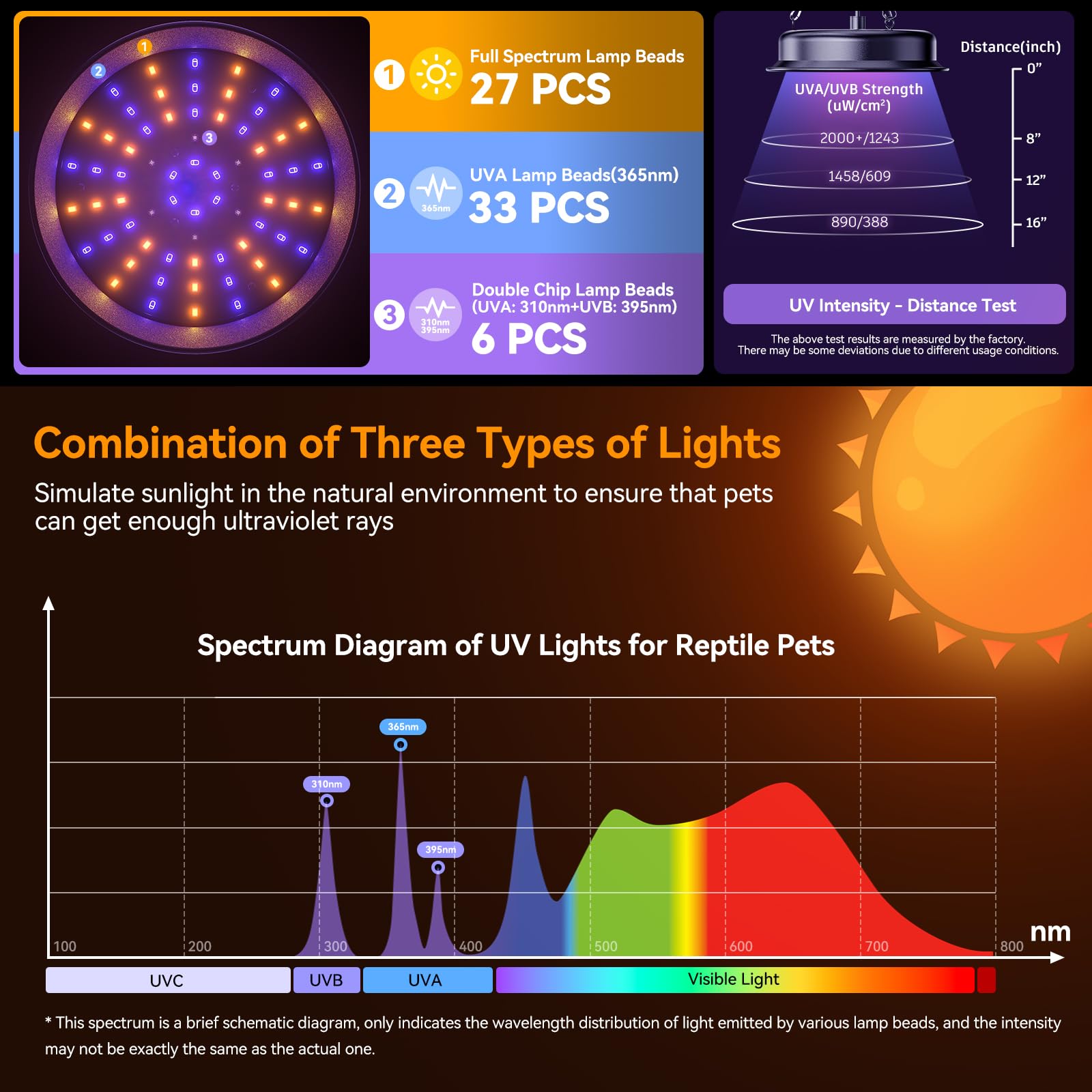TFNN uv test card included helps verify exposure visually