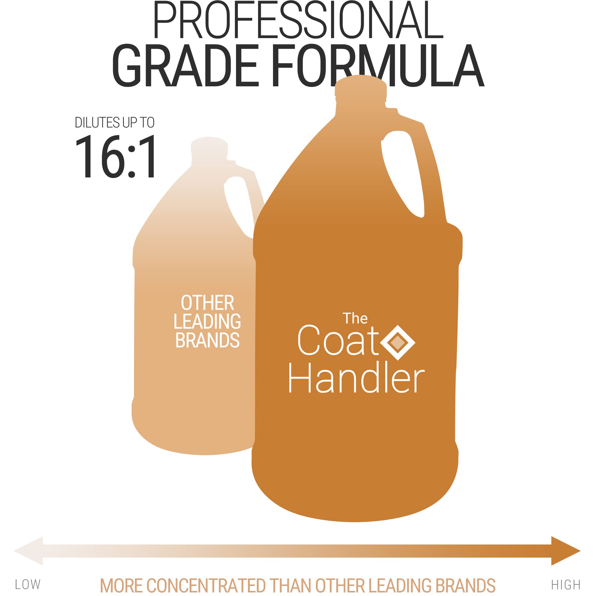 Professional groomer applies The Coat Handler conditioner during grooming