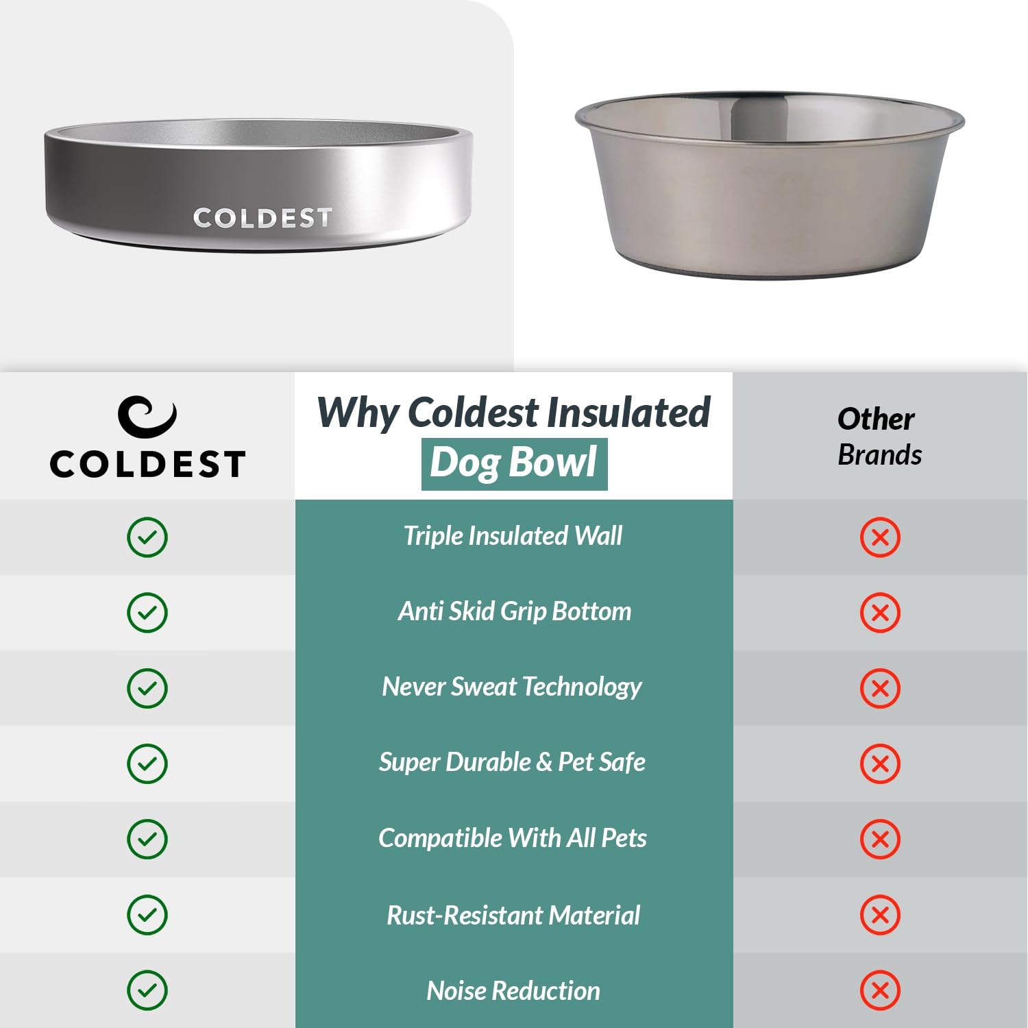 Polished stainless finish of The Coldest Water dog bowl for quick cleaning.