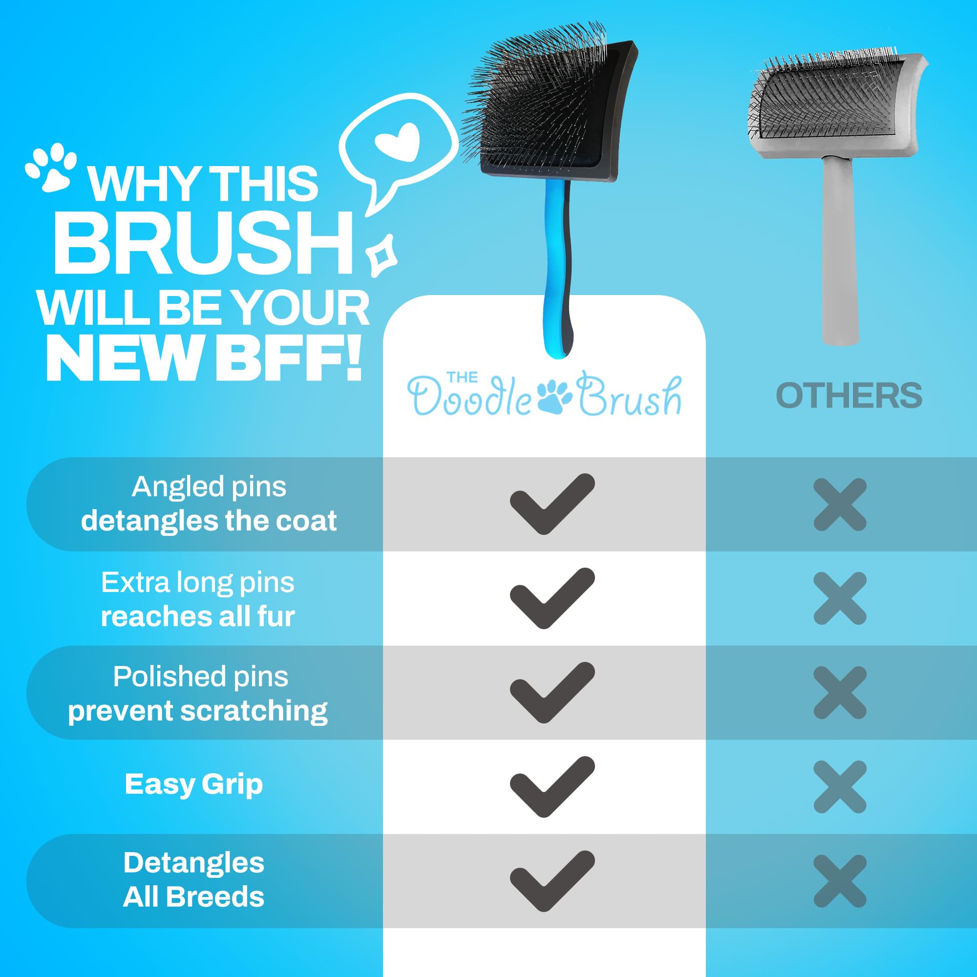 The Doodle Brush shedding-control close-up highlights reduced loose fur during brushing.