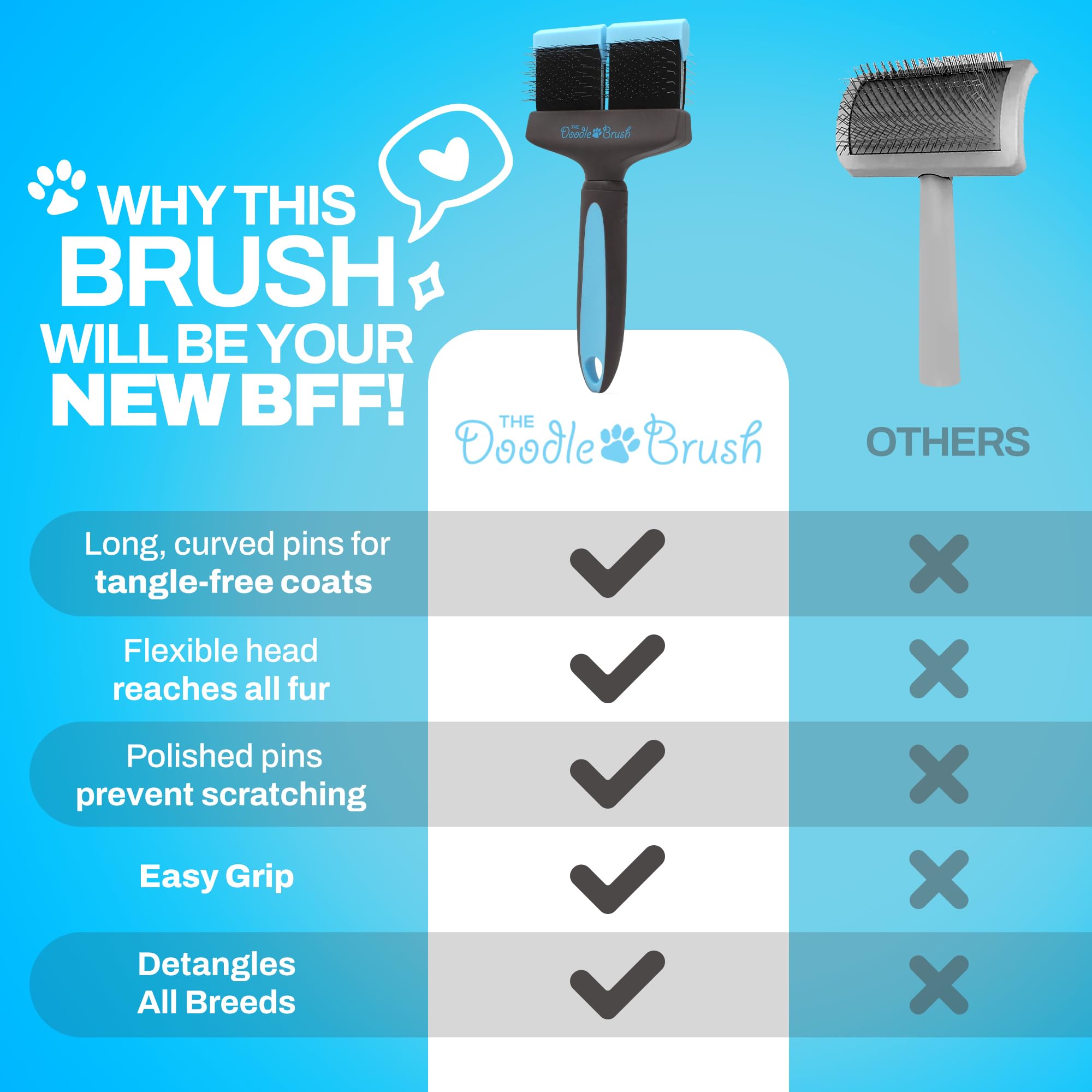 The Doodle Brush slicker-brush durable construction promises year-round reliability.