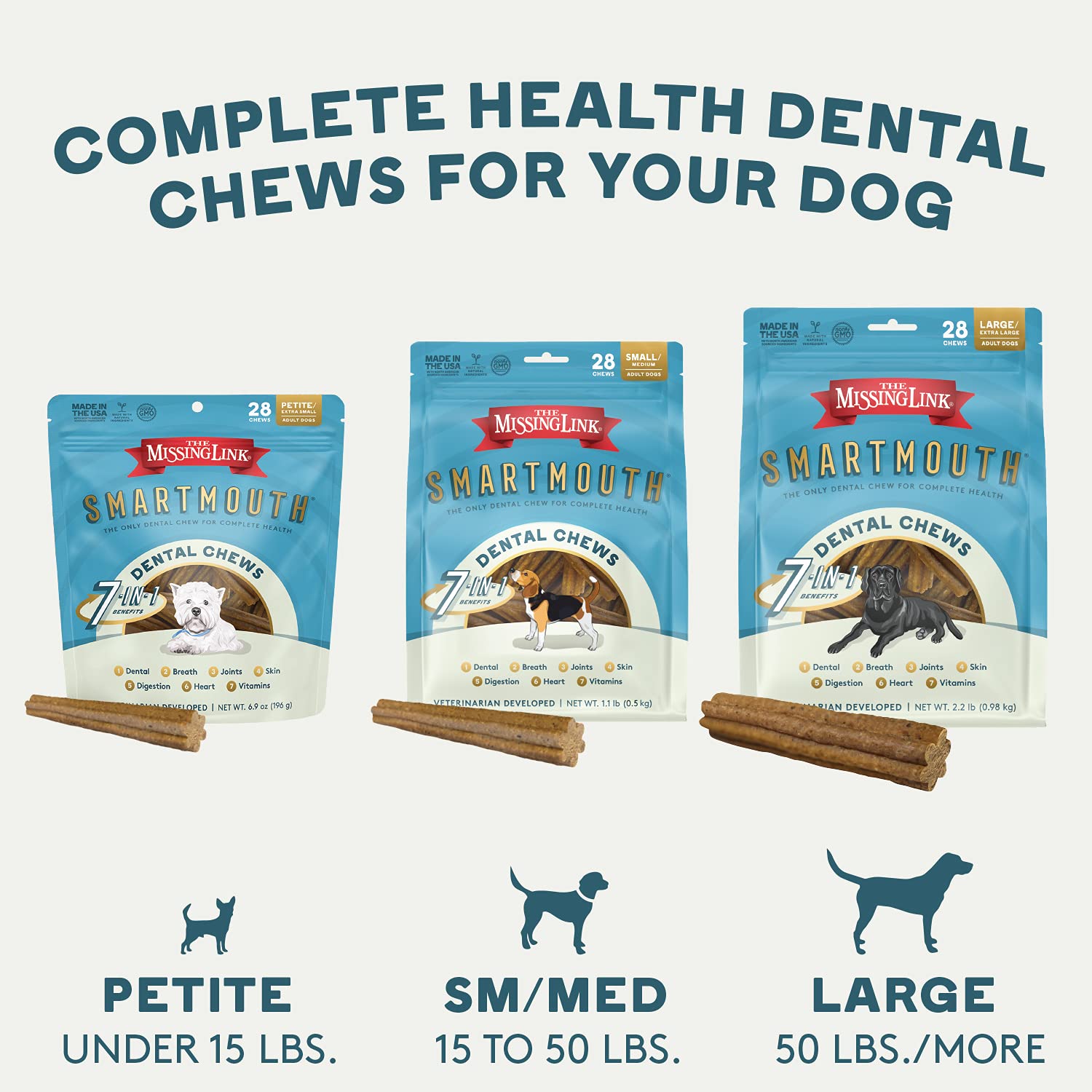 The Missing Link Smartmouth 7-in-1 benefits graphic highlights holistic dog wellness ideas.