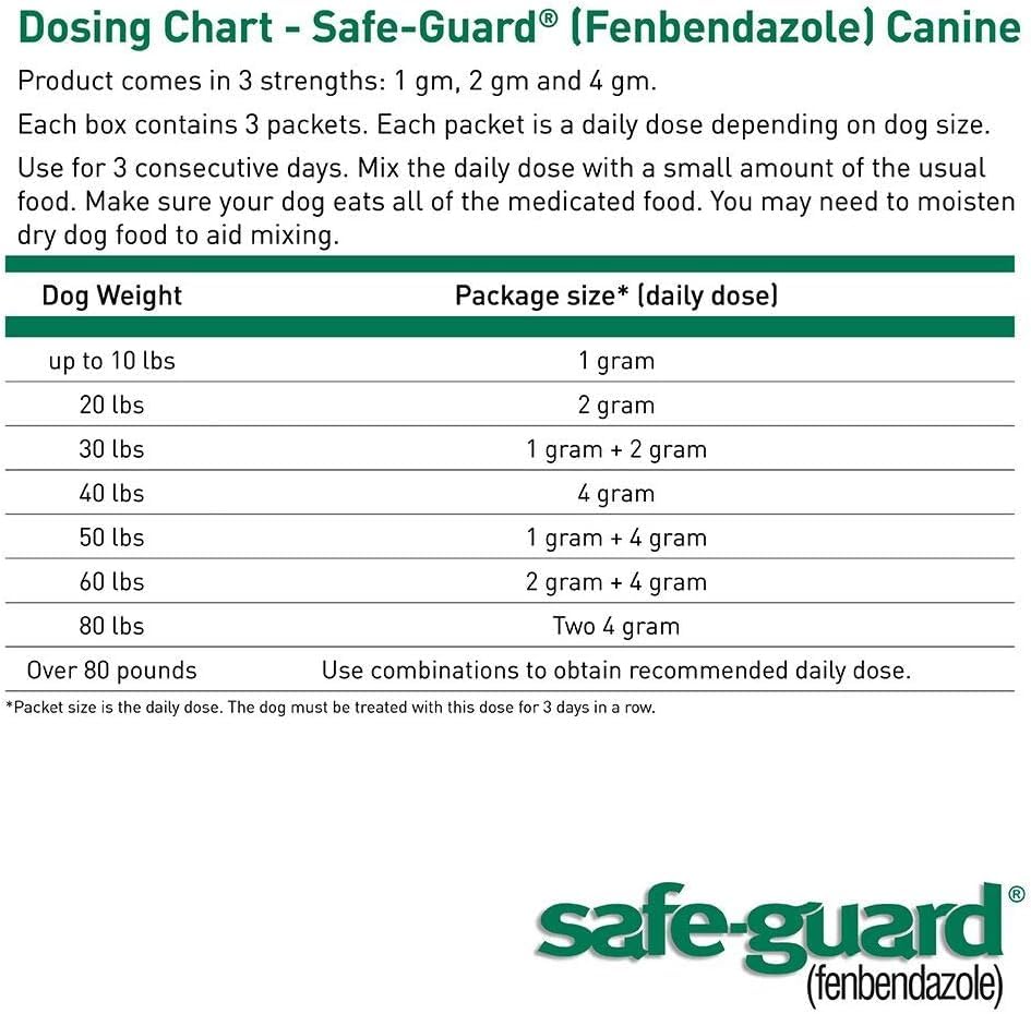 ThePetStop Canine Dewormer box sits neatly on a shelf for everyday dog care