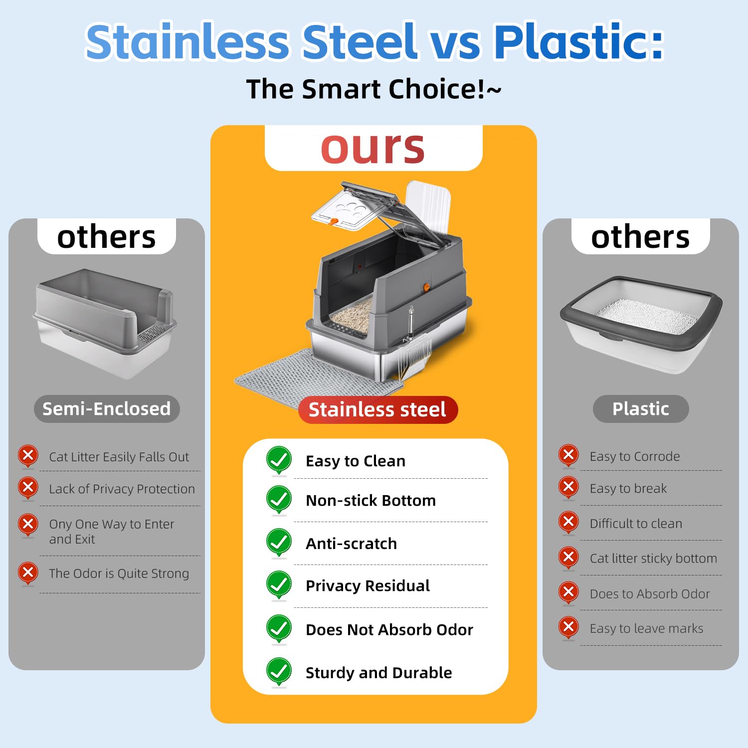 THS MUMS 35L capacity for large cats up to 25 lbs