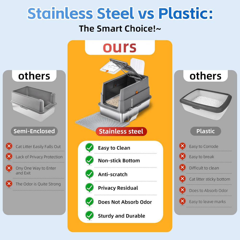 THS MUMS 35L capacity for large cats up to 25 lbs