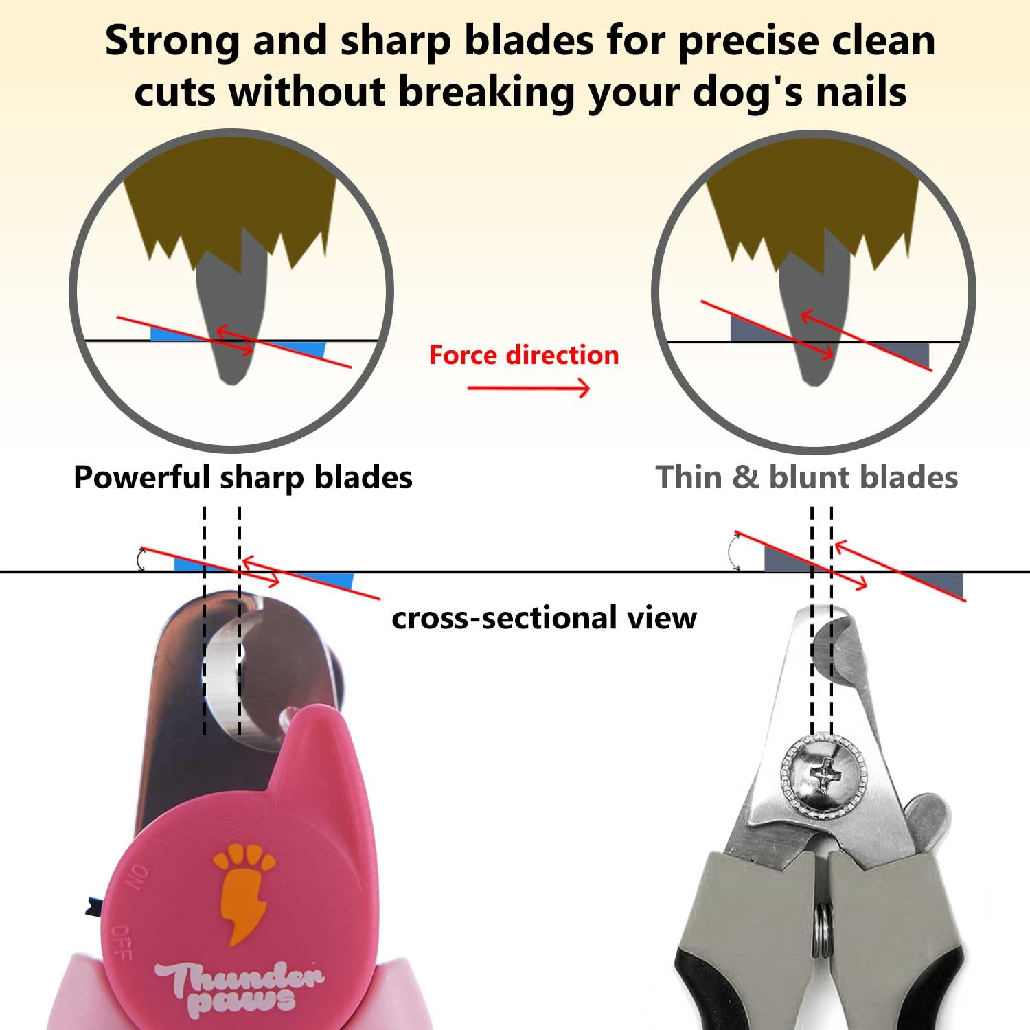 Thunderpaws LED light enhances visibility during nail trim