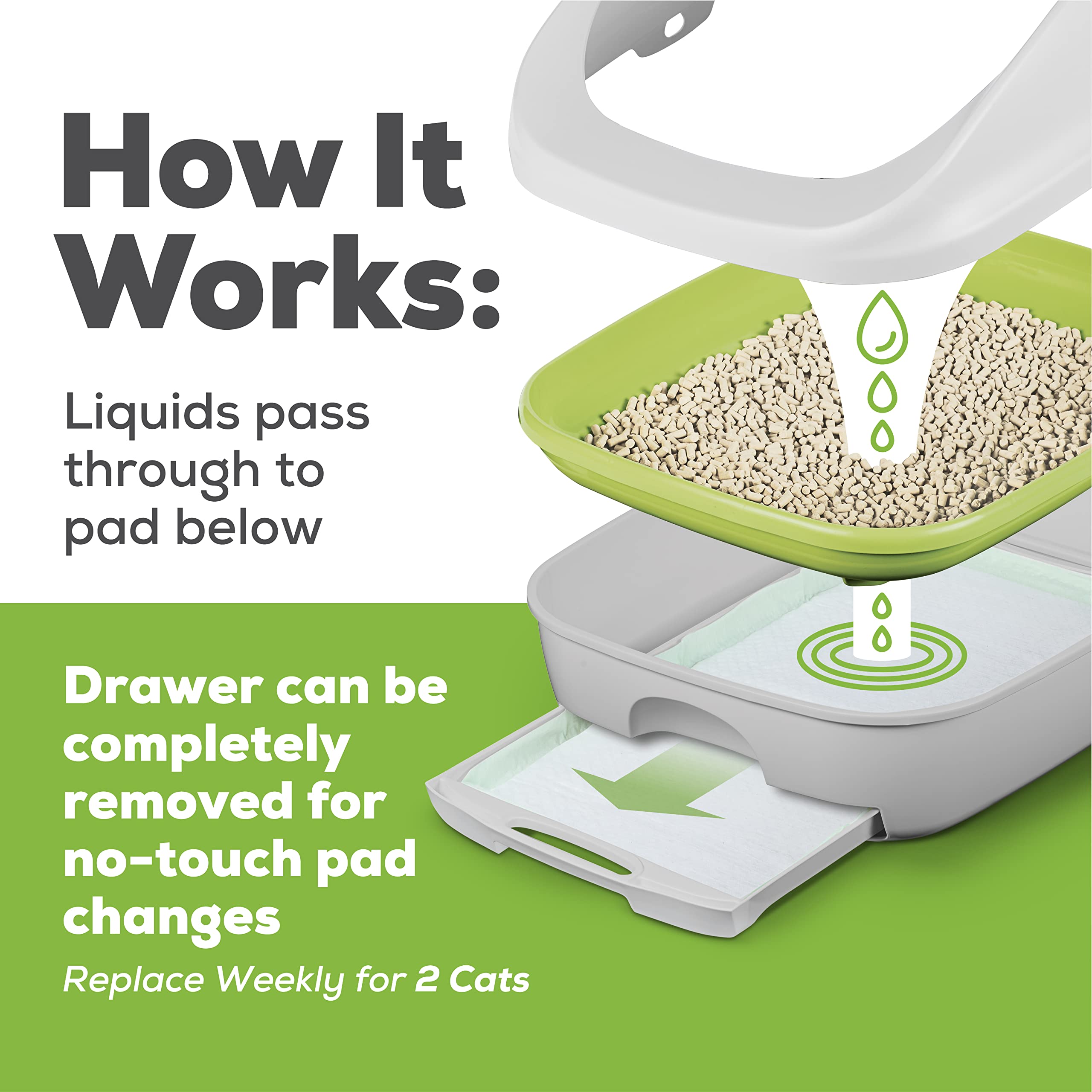 Tidy Cats Breeze pads packaging is recyclable