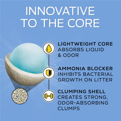 Tidy Cats LightWeight 24/7 Performance ammonia-blocker graphic illustrating 14-day odor protection