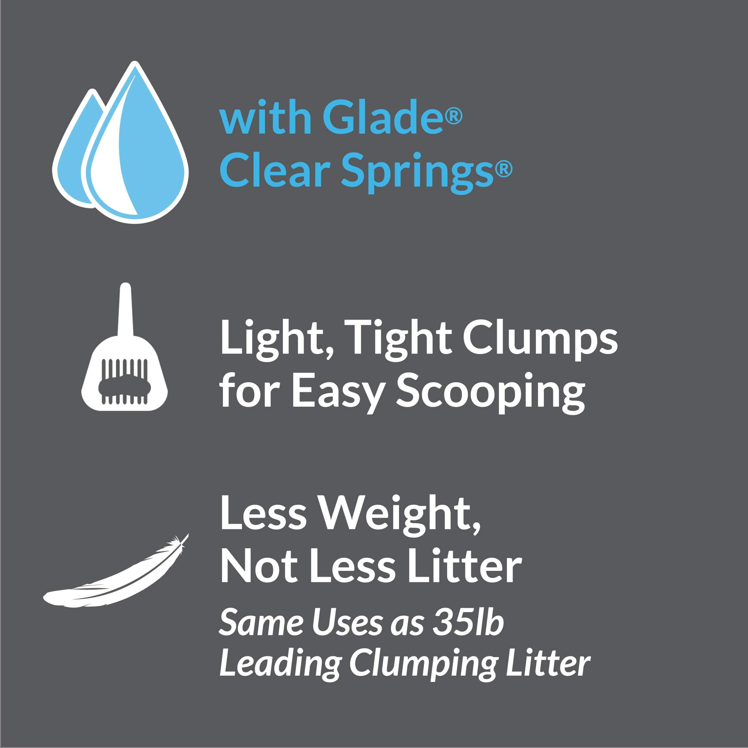 Purina Tidy Cats ammonia blocker visual for extended odor control.