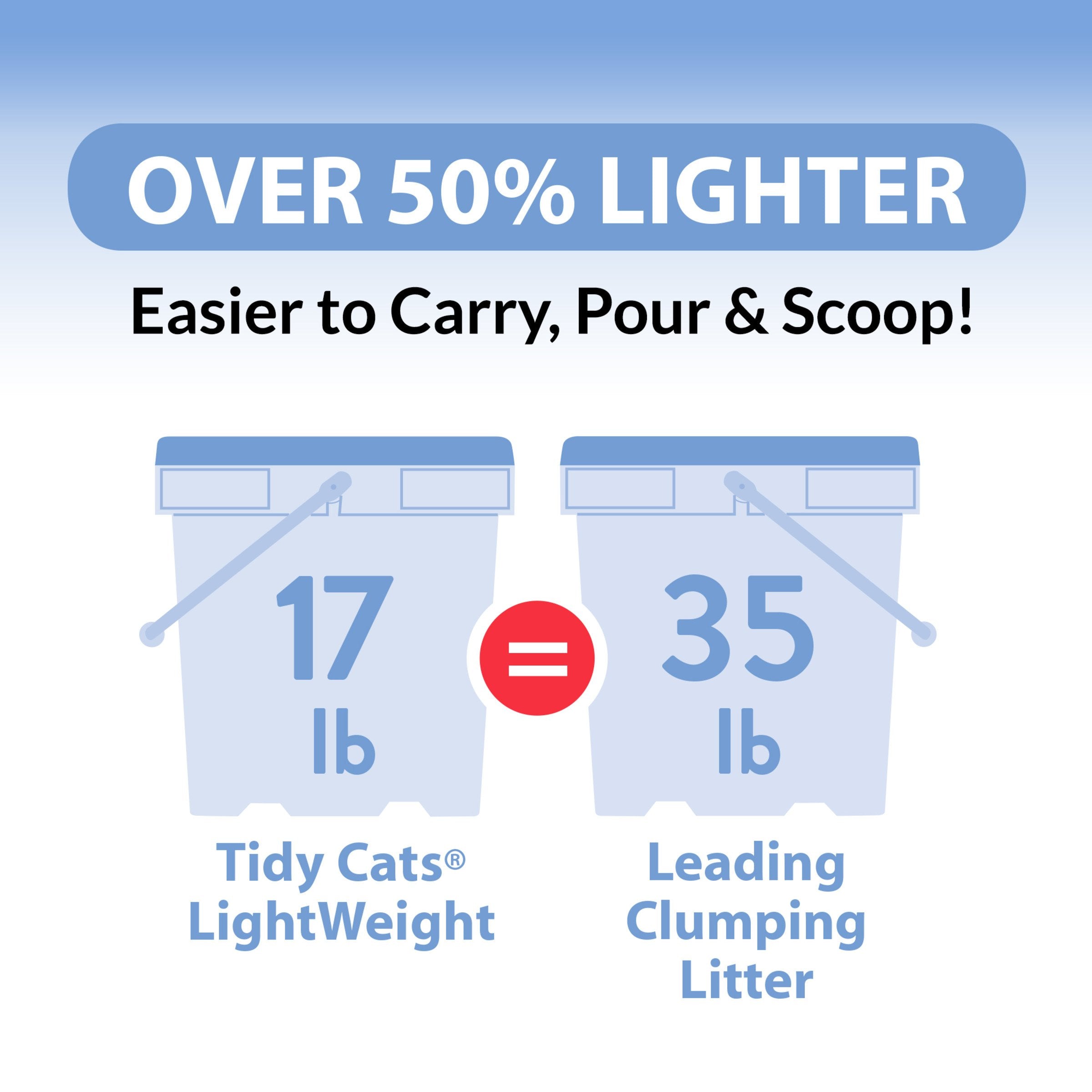 Purina Tidy Cats TidyLock odor-control technology in action.