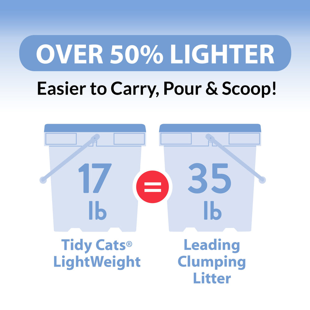 Purina Tidy Cats TidyLock odor-control technology in action.