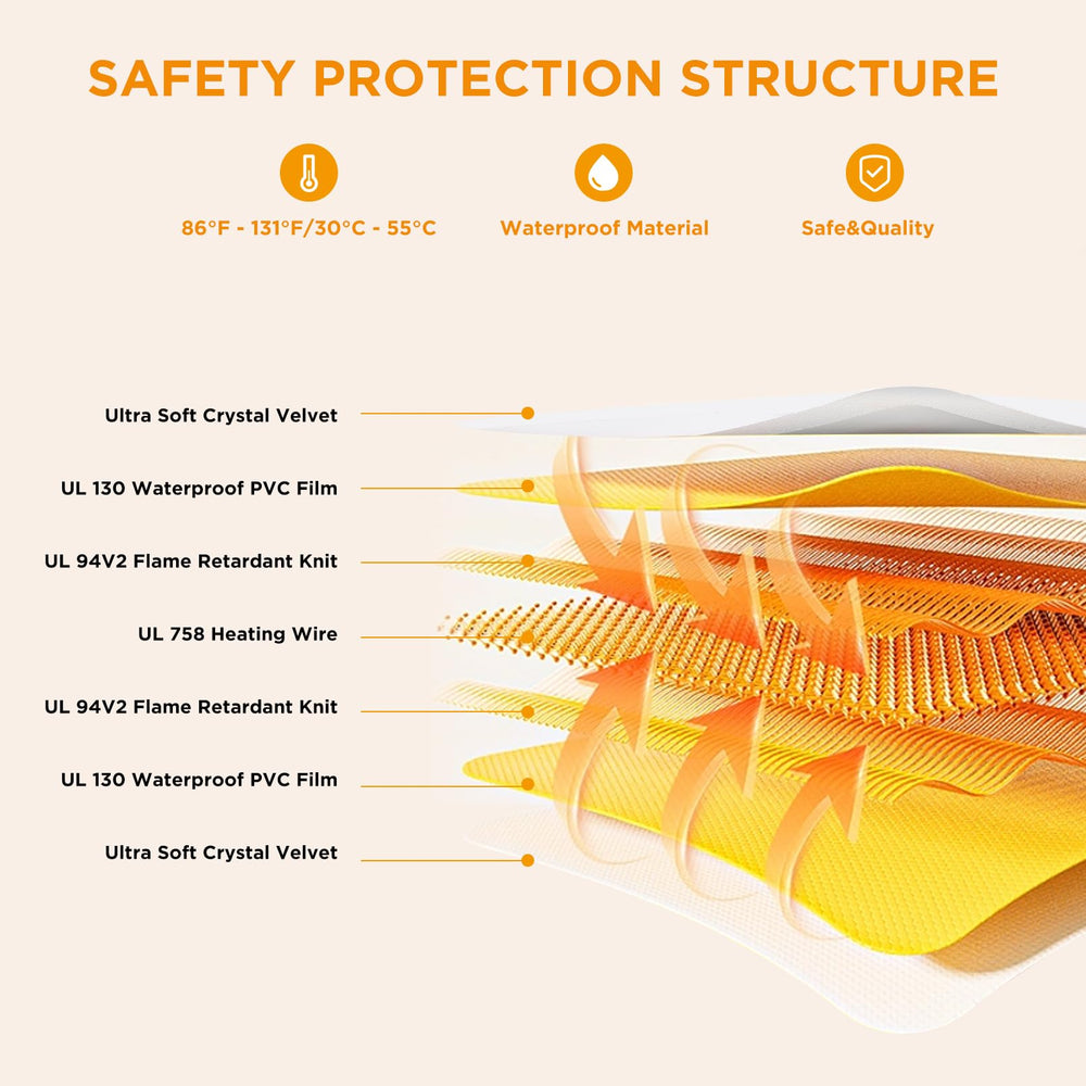 Tikaton MET waterproof PVC image shows easy-clean design for busy homes