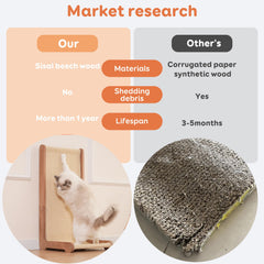 Tismucel L-shaped scratch design saves space in small rooms.