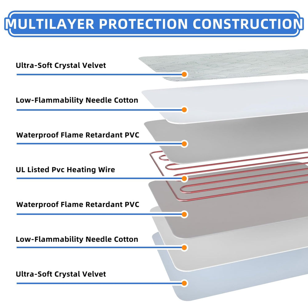 Toaspa heating pad waterproof velvet cover highlights durable washable fabric.