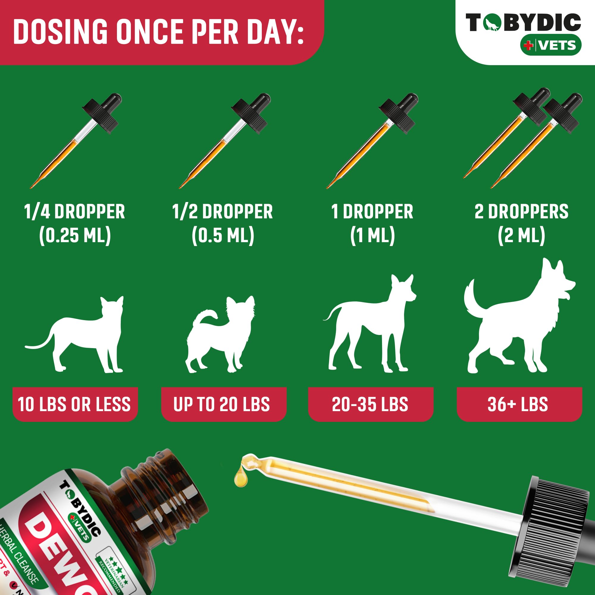 TOBYDIC easy dosing graphic shows per-weight dosing for pets.