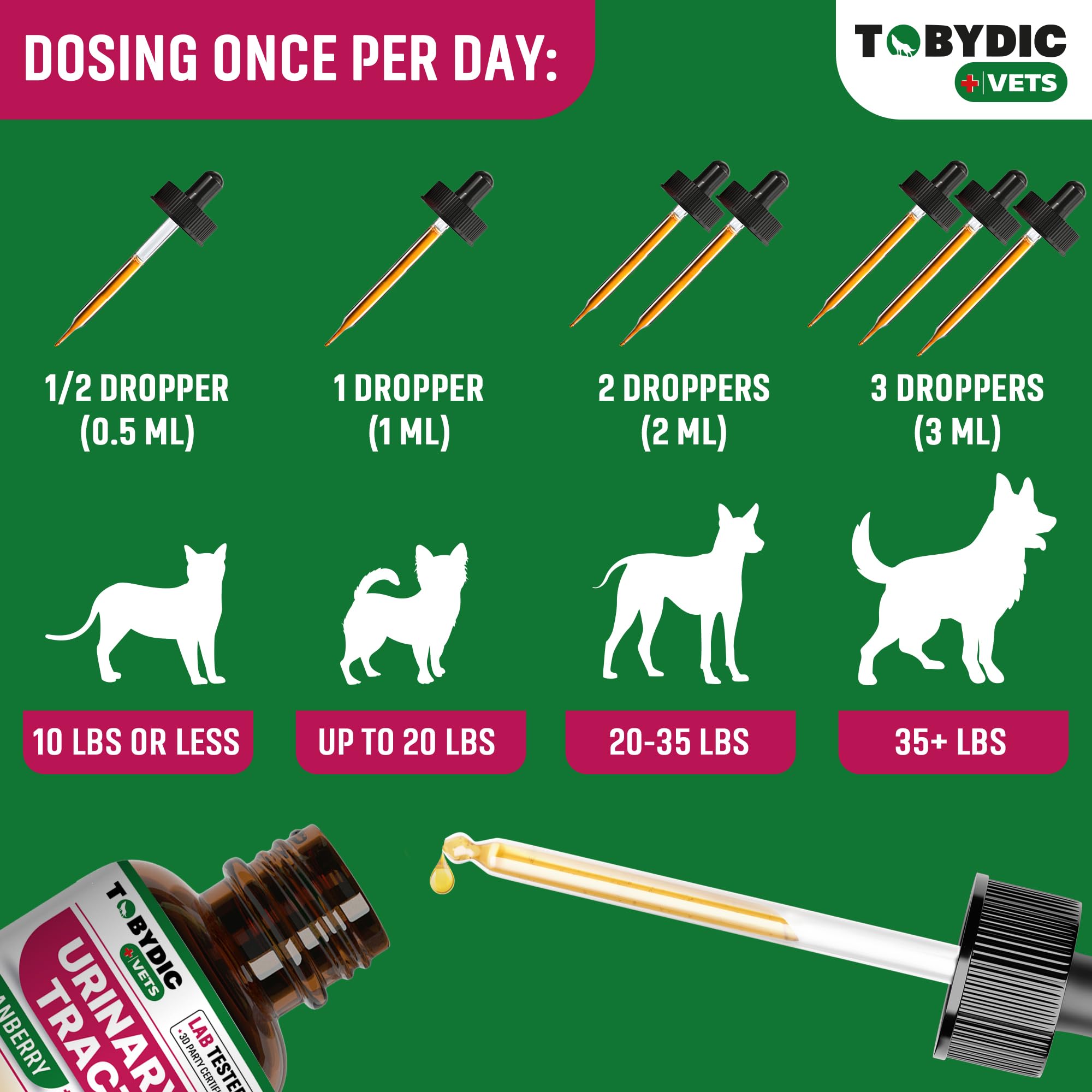 TOBYDIC renal care bottle highlights pet-friendly renal support.