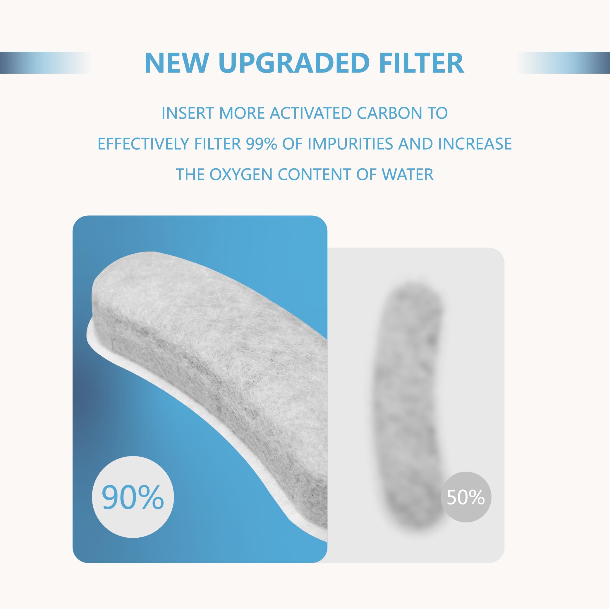 TOGGATH cat fountain filter highlights activated carbon layer for odor reduction