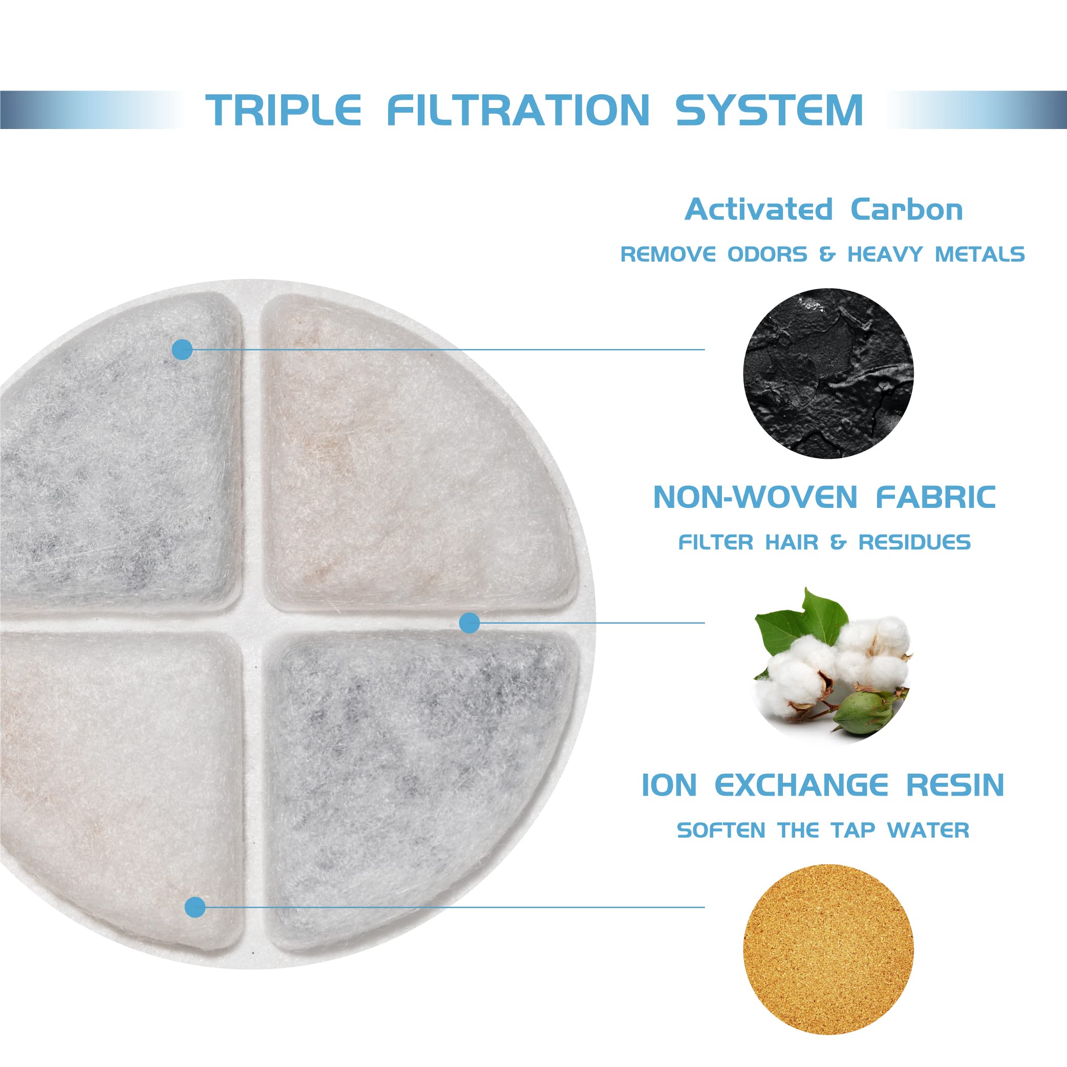 TOGGATH fabric-layer-filter close-up captures hair and residue for clearer water.