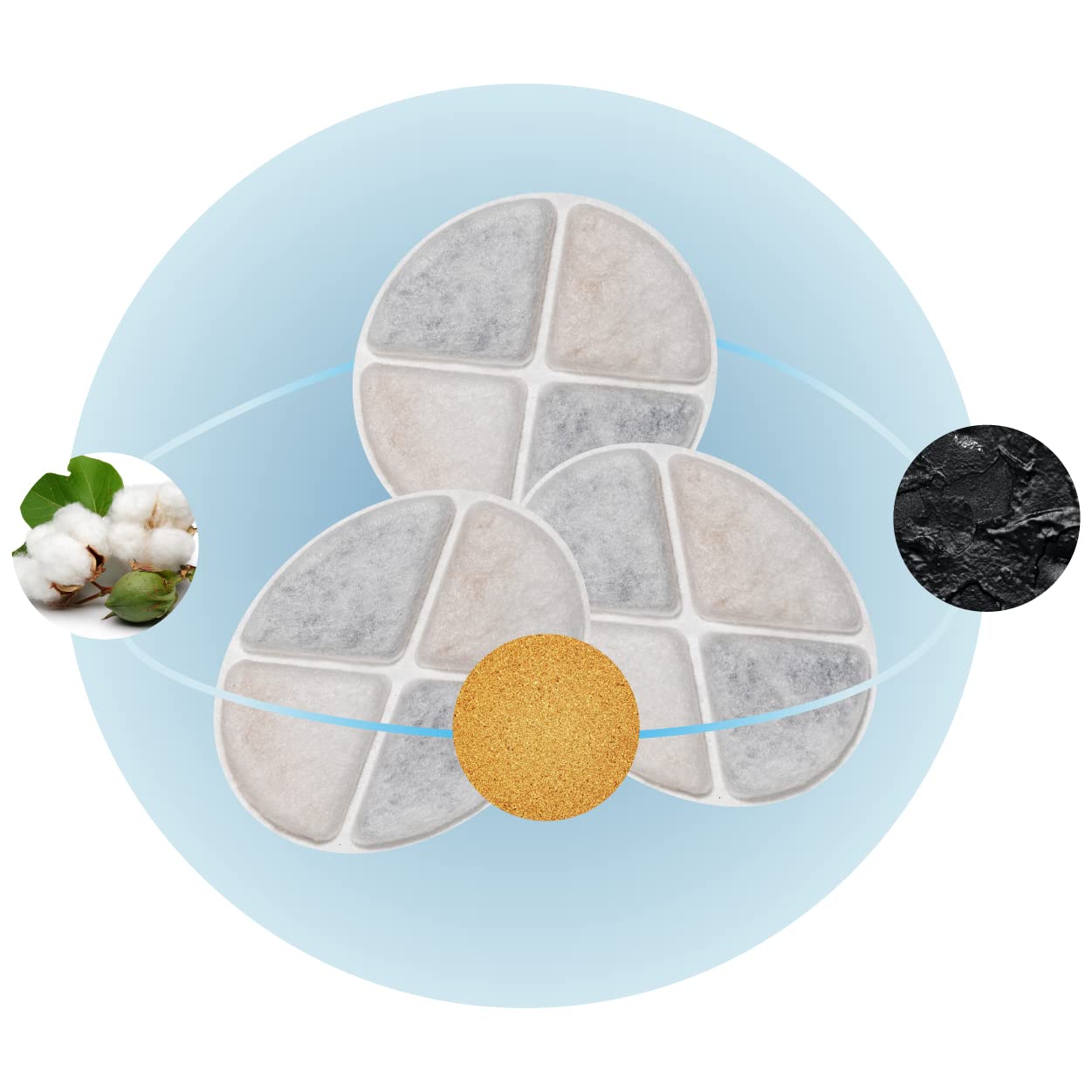 TOGGATH long-term-replacement-pack image shows 12-pack convenience for ongoing filtration.