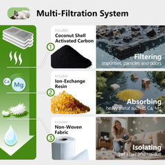 TOGGATH activated-carbon filtration reduces impurities and odors