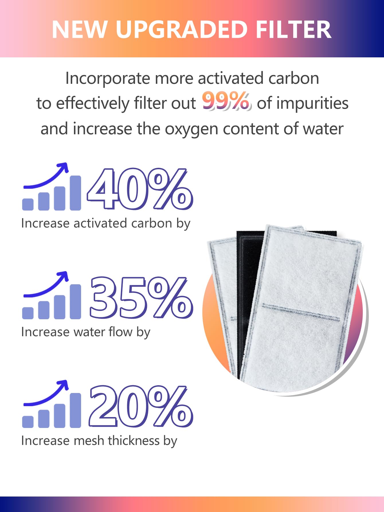 TOGGATH cat water fountain filter activated carbon closeup shows premium coconut shell carbon for odor reduction