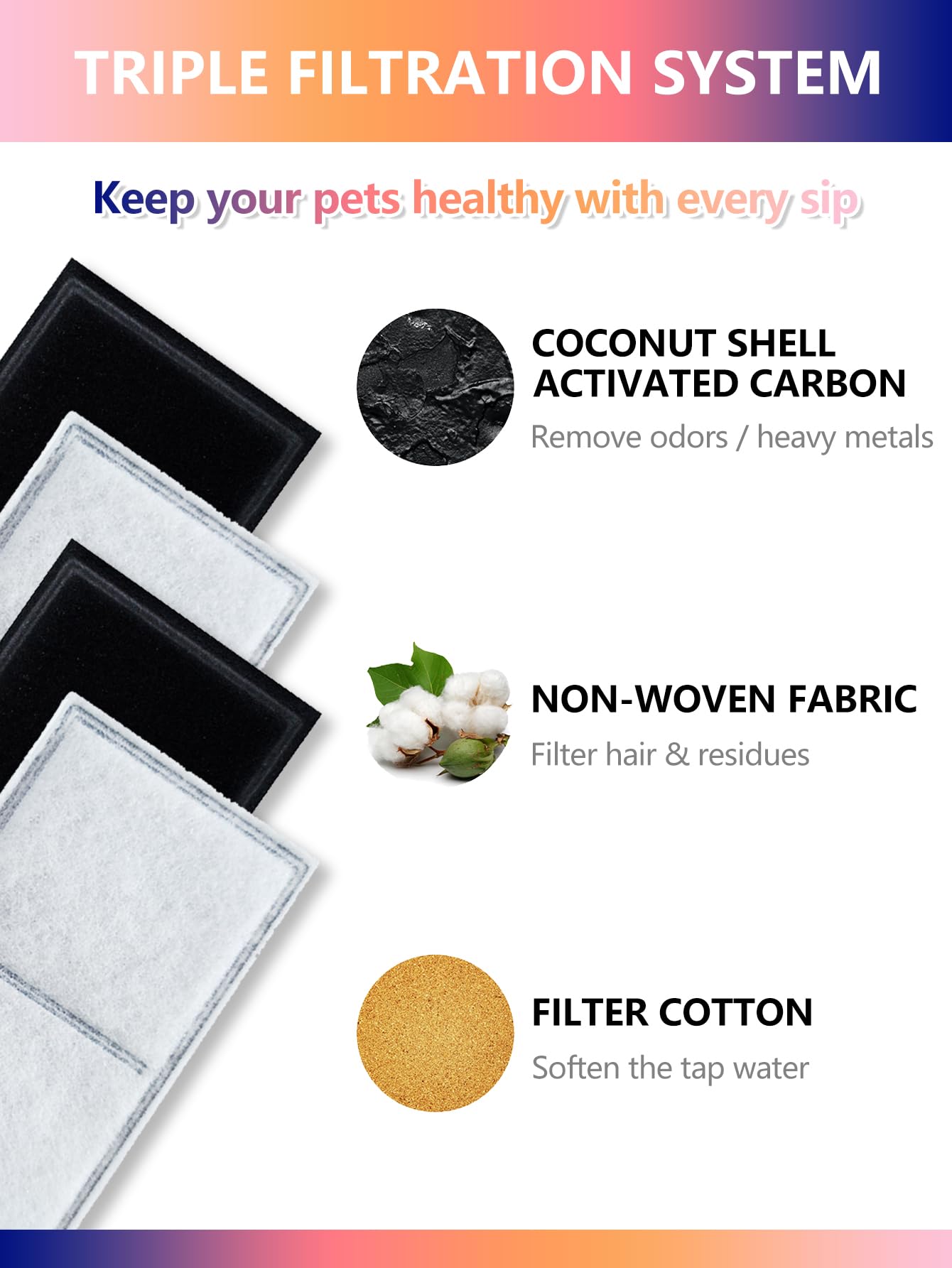 TOGGATH cat water fountain filter compatibility detailed demonstrates multi-fountain suitability and easy substitution