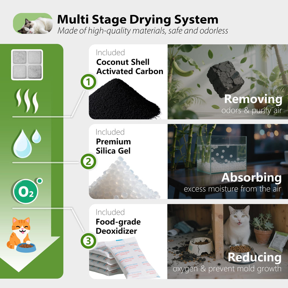 Toggath desiccant maintains drier kibble and reduces dampness during daily use.