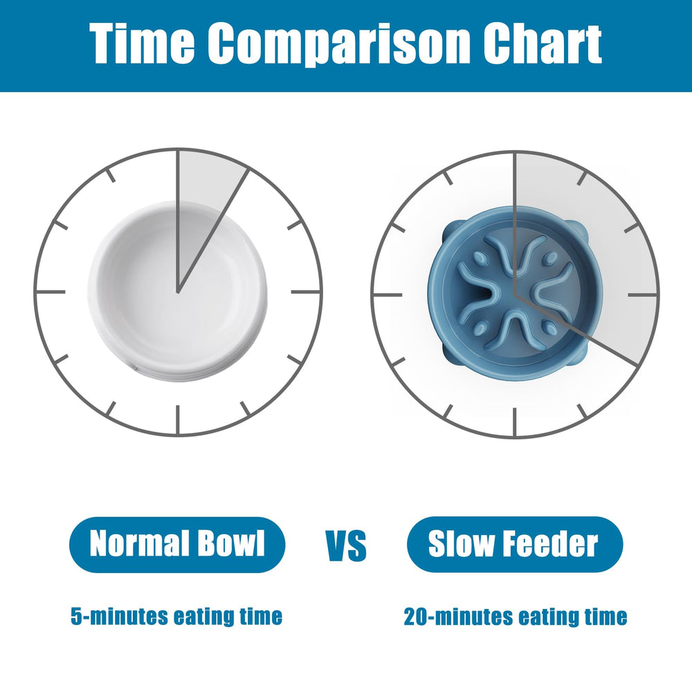 TOKAYIFE non-slip base keeps the bowl steady during meals.