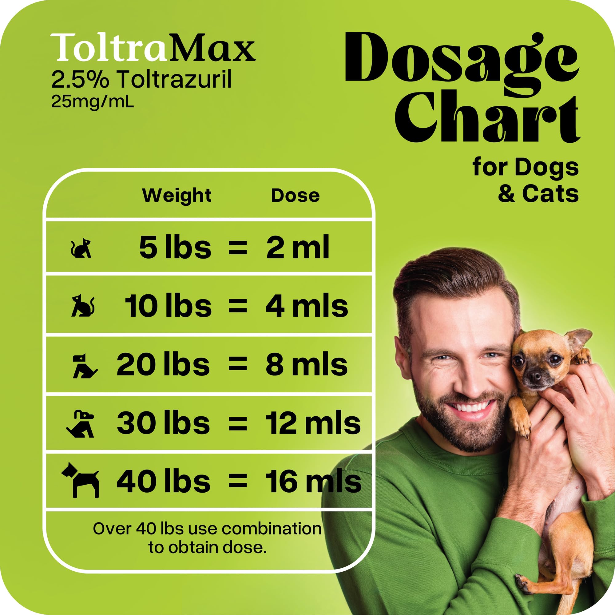 ToltraMax easy-to-dose formula simplifies administration