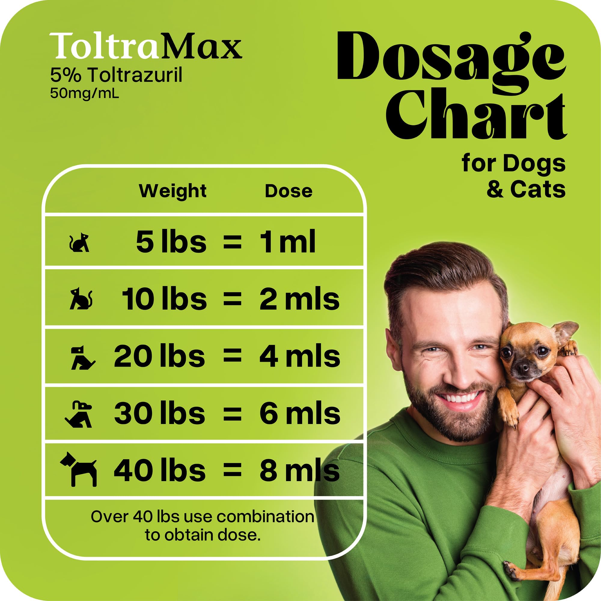 ToltraMax Toltrazuril packaging label shows dosage and safety guidance.