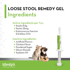 Tomlyn Firm Fast Loose Stool Remedy Gel syringe in use shows quick relief option