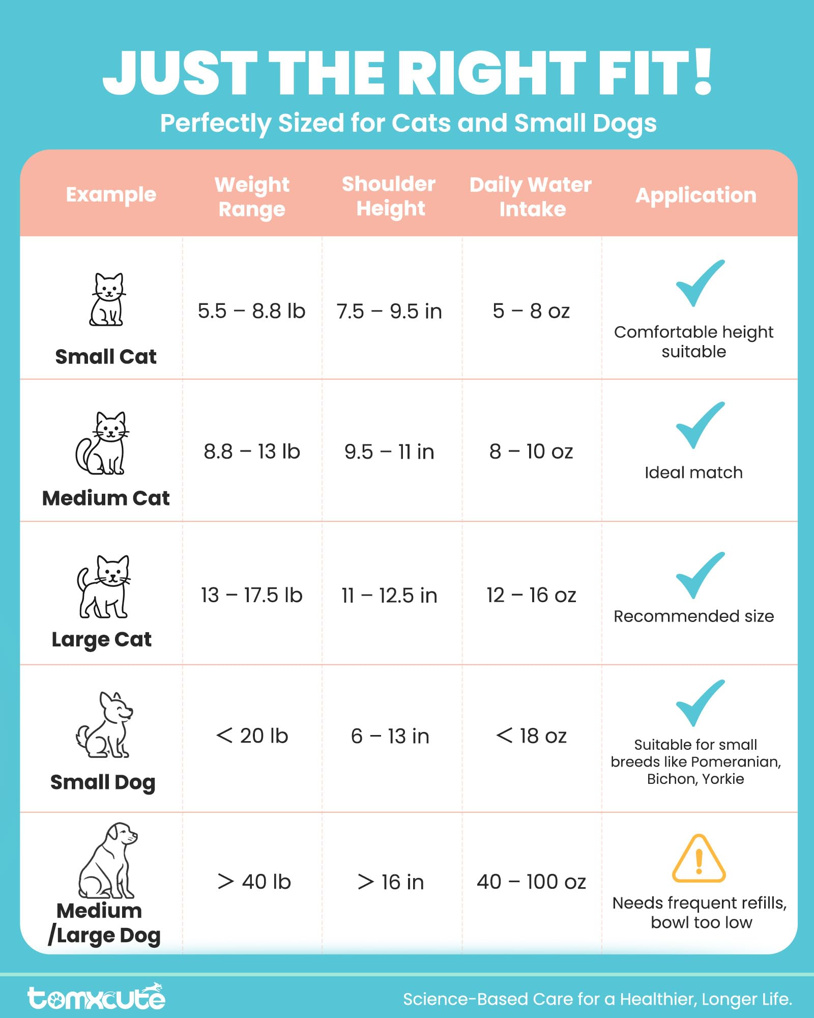 Tomxcute Cat Water Fountain easy setup and maintenance for busy households.