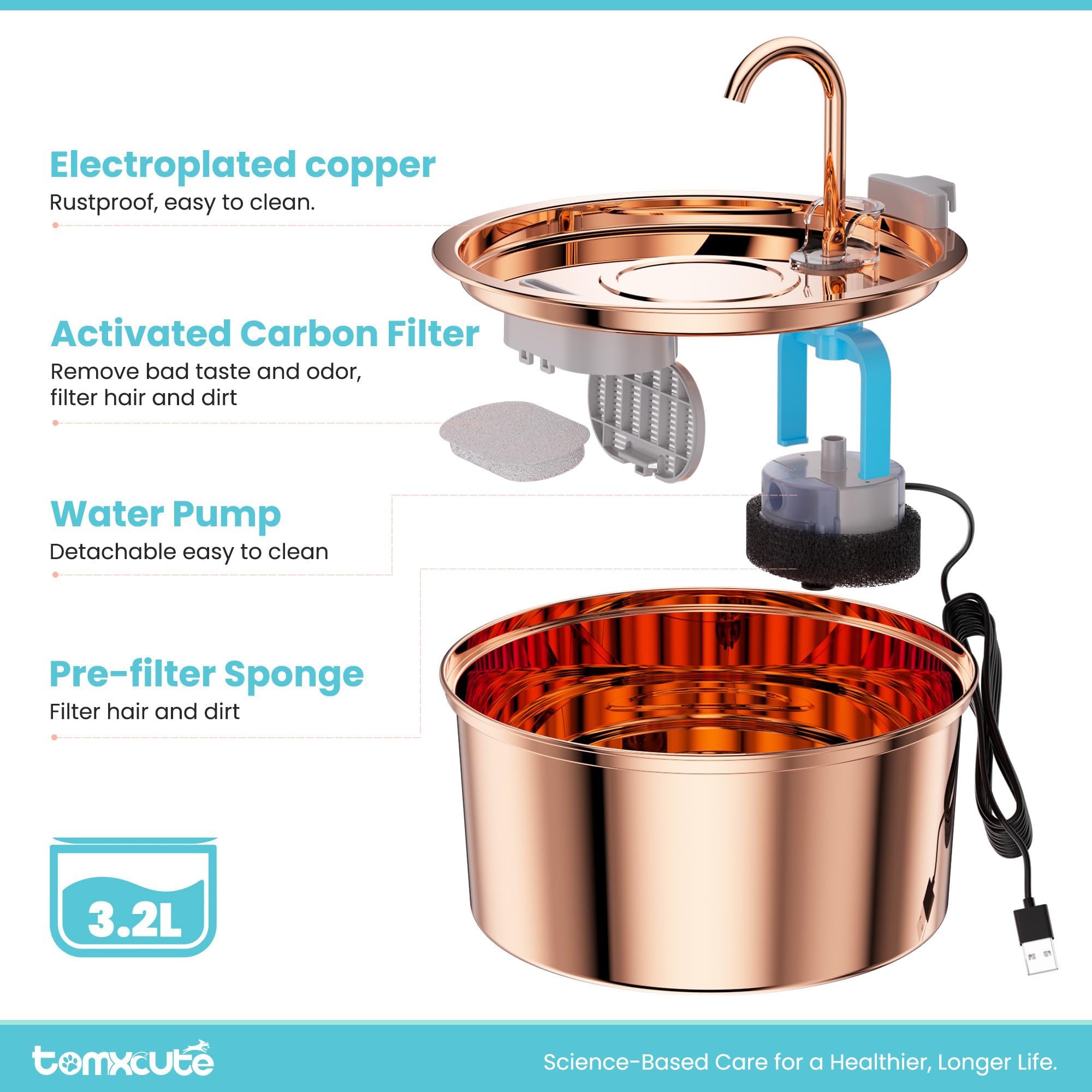 Tomxcute Copper Cat Water Fountain 108oz capacity image illustrating fewer refills