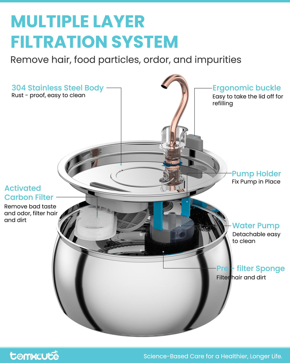 Tomxcute Large Capacity Tank supports longer intervals between refills.