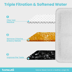 Tomxcute packaging closeup highlights official filters and easy replacement.