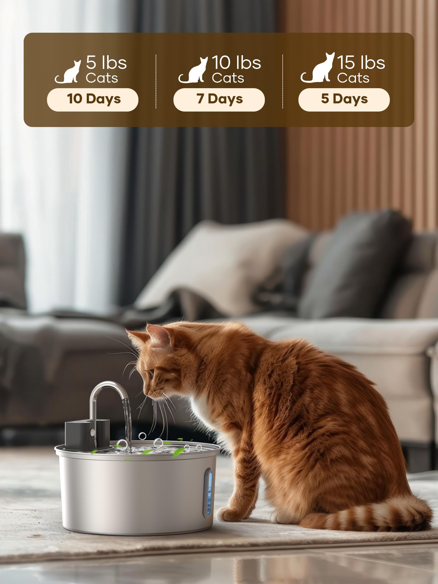 Tomxcute 108oz capacity fountain reduces refills for multi-pet homes