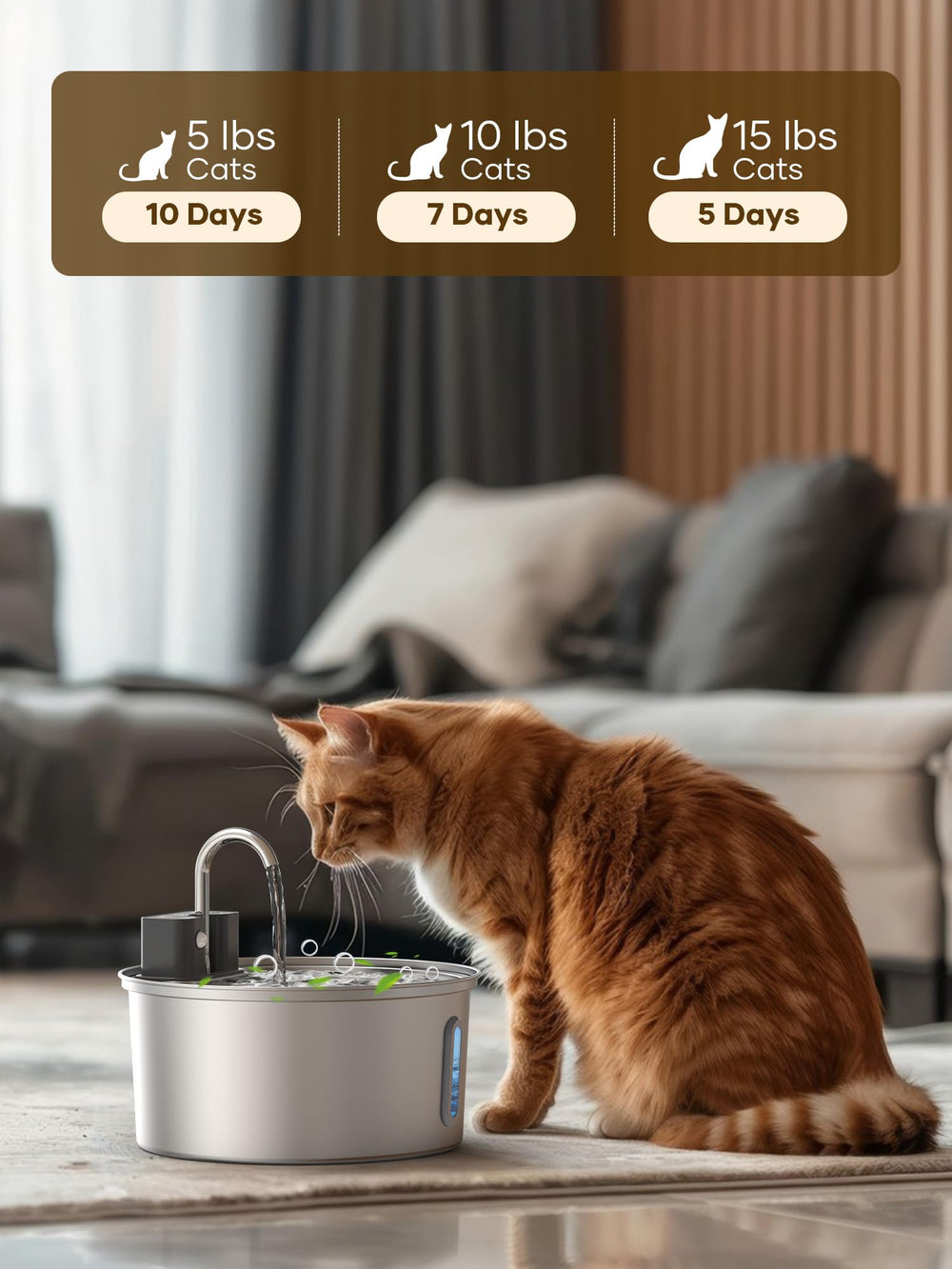 Tomxcute 108oz capacity fountain reduces refills for multi-pet homes