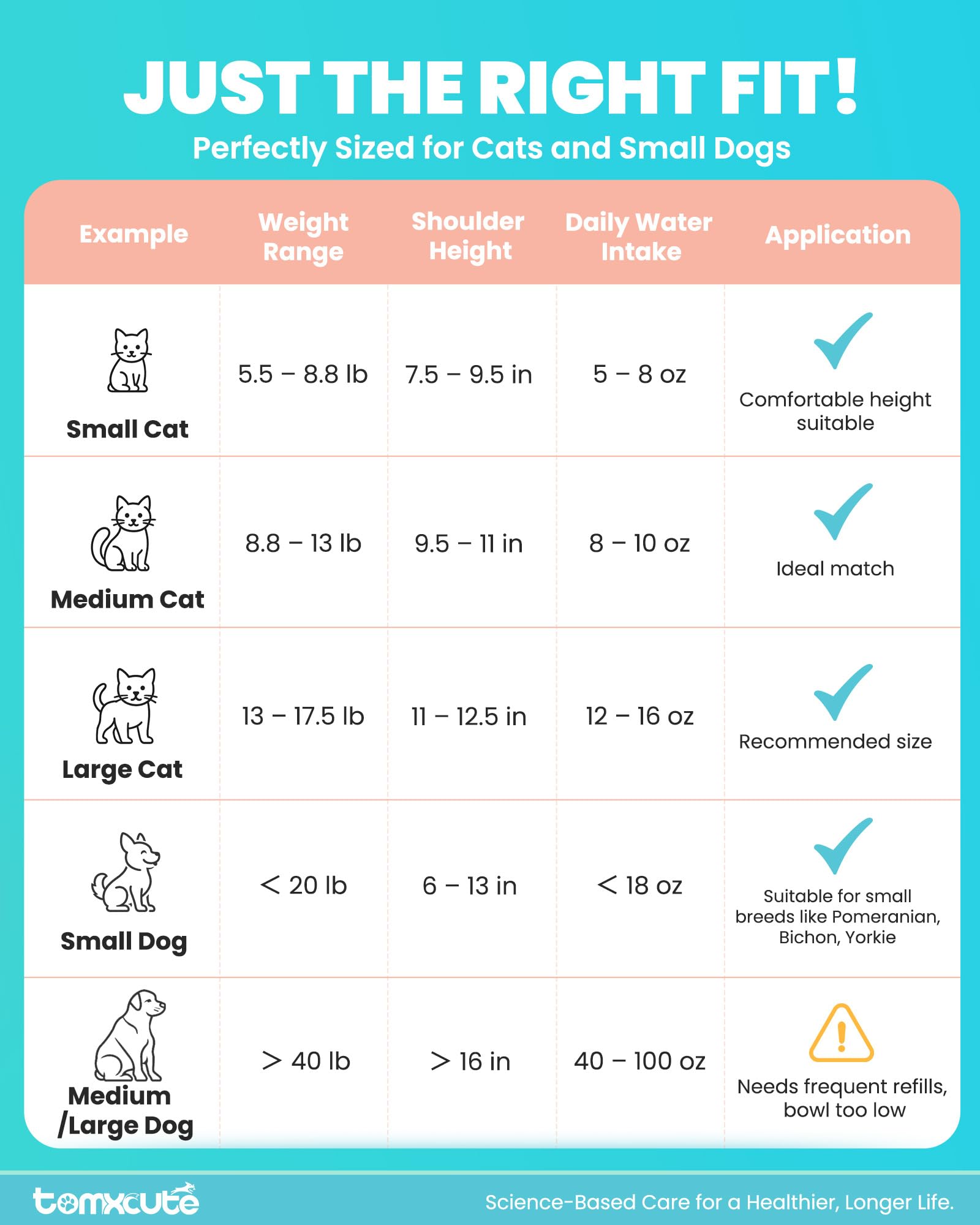 Tomxcute wireless cat water fountain dual power mode reduces wiring risks for pets.