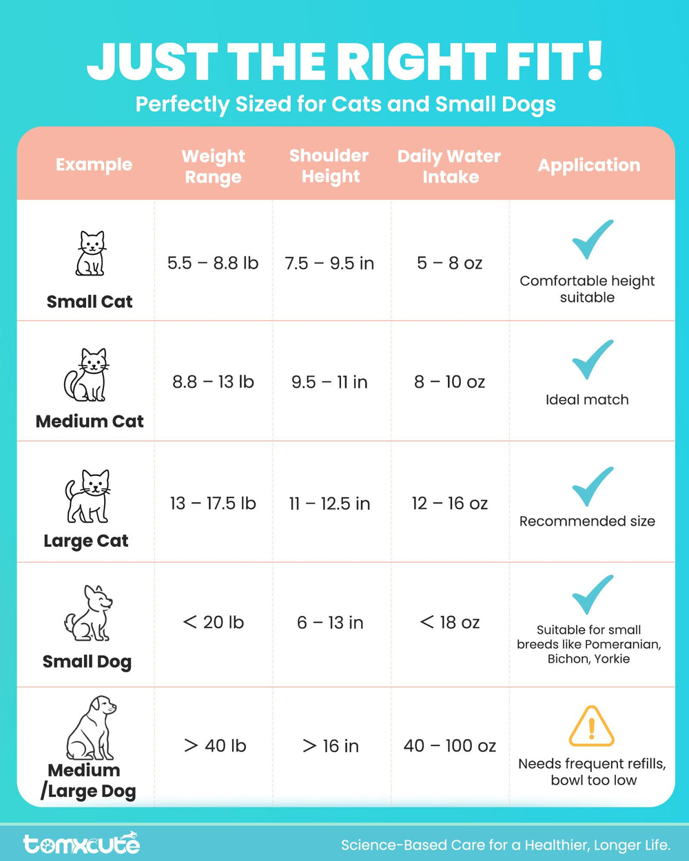 Tomxcute wireless cat water fountain dual power mode reduces wiring risks for pets.