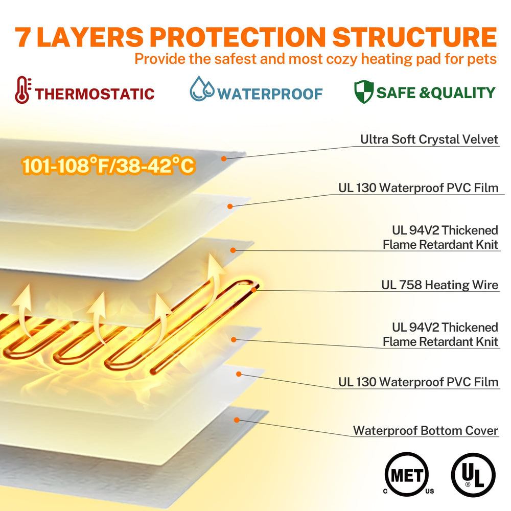 Toozey outdoor pet heating pad dual-cord-protection emphasizes safety from chew risks.