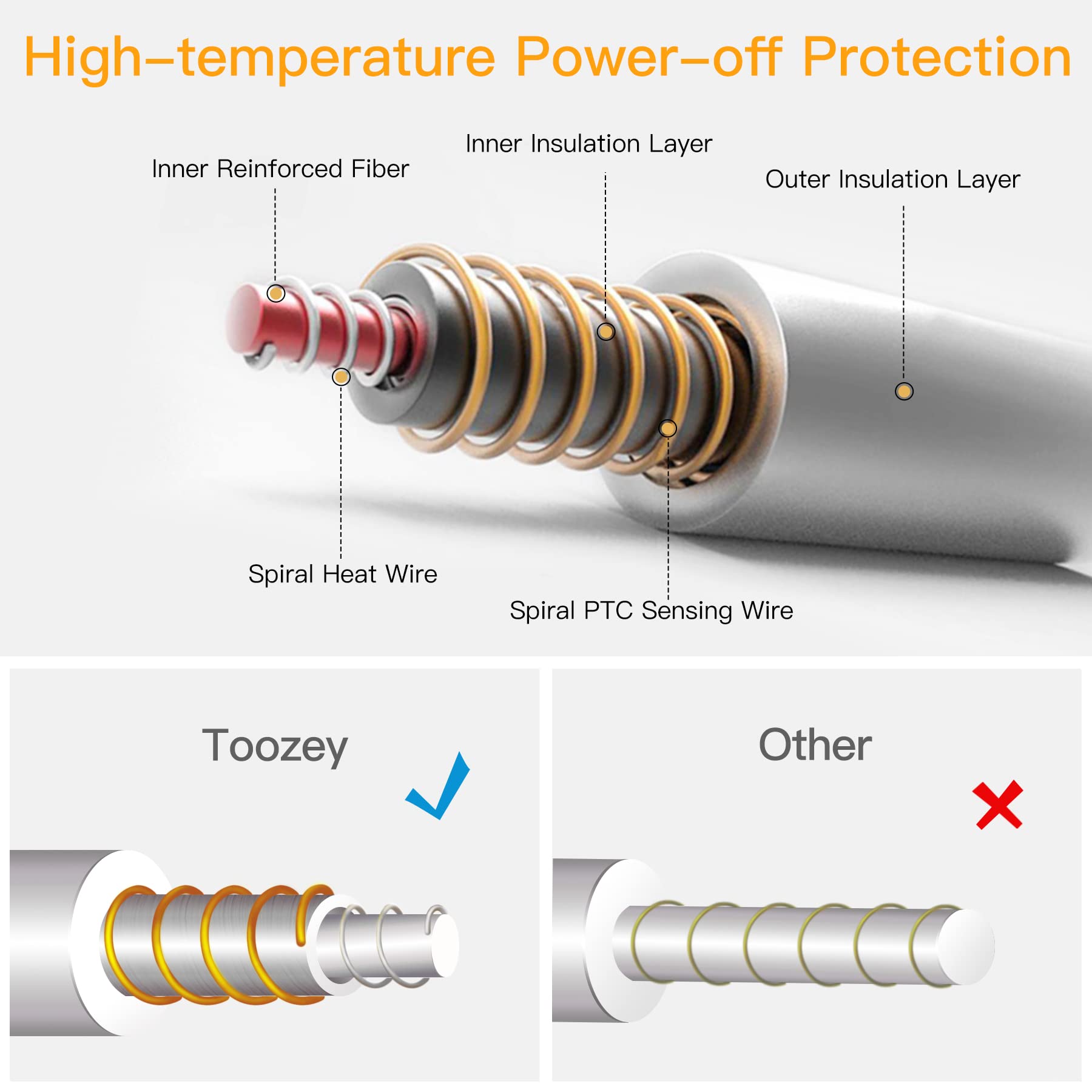 Toozey six heat settings provide flexible warmth levels for pets.
