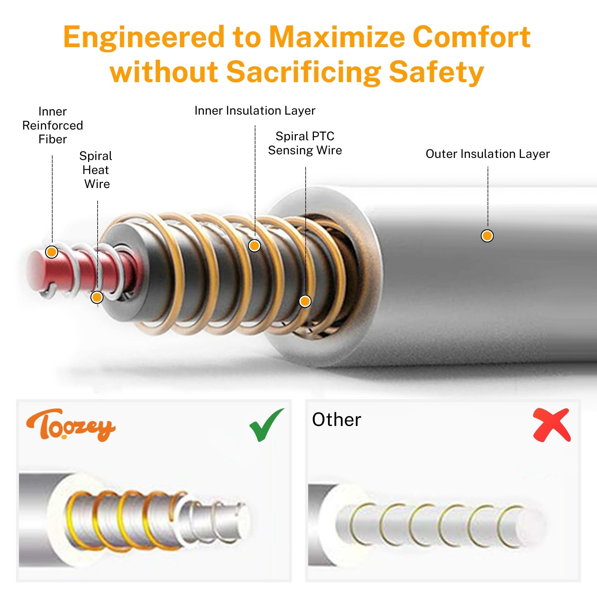 Toozey mat safety features with UL-certified wiring and seven-layer protection