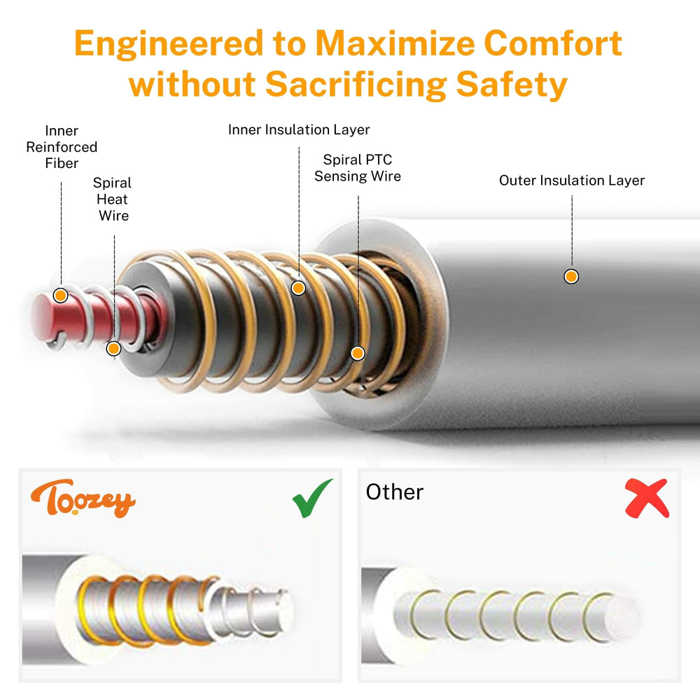 Toozey mat safety features with UL-certified wiring and seven-layer protection