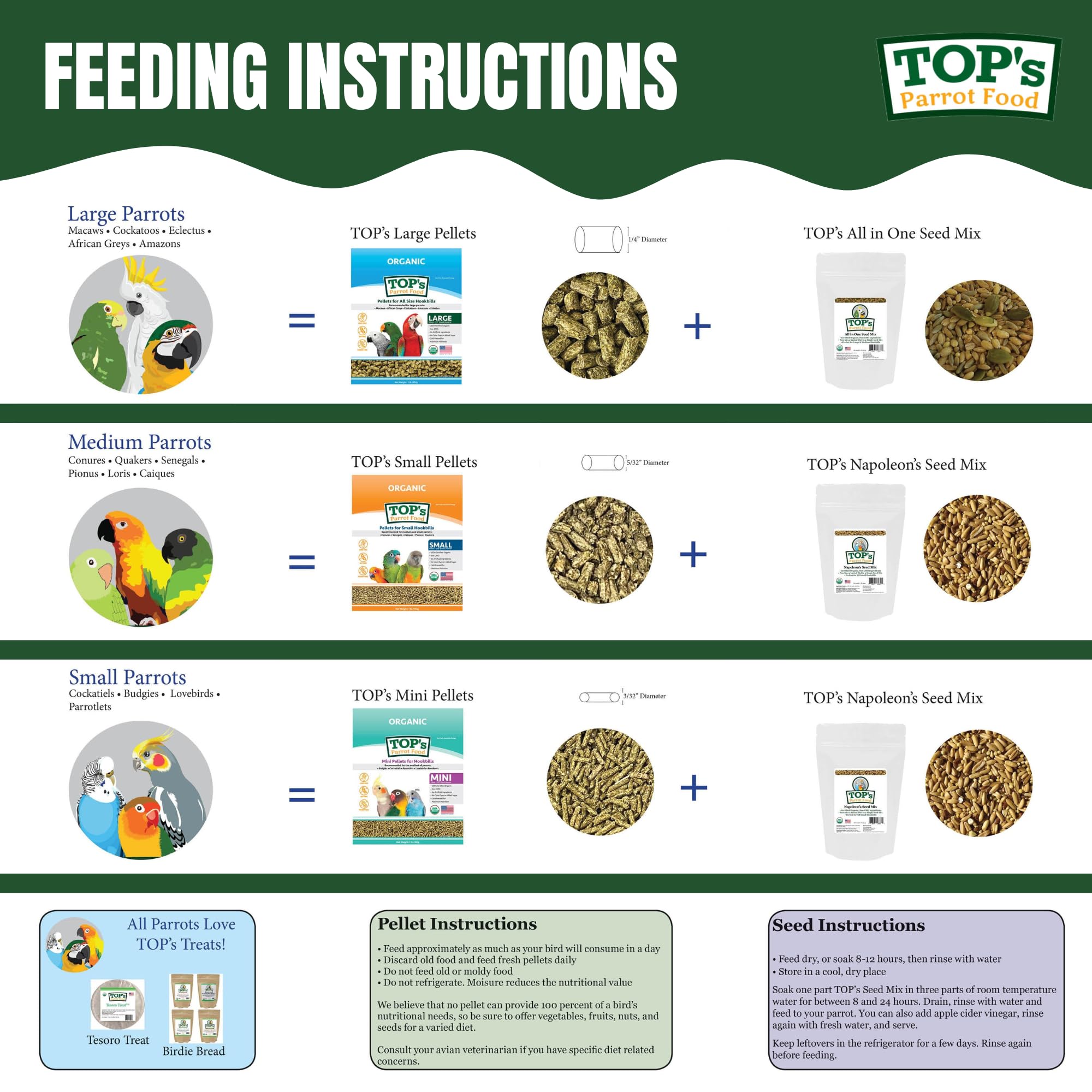 TOP's Parrot Food non-corn ingredients showcase GMO-free diet for birds.
