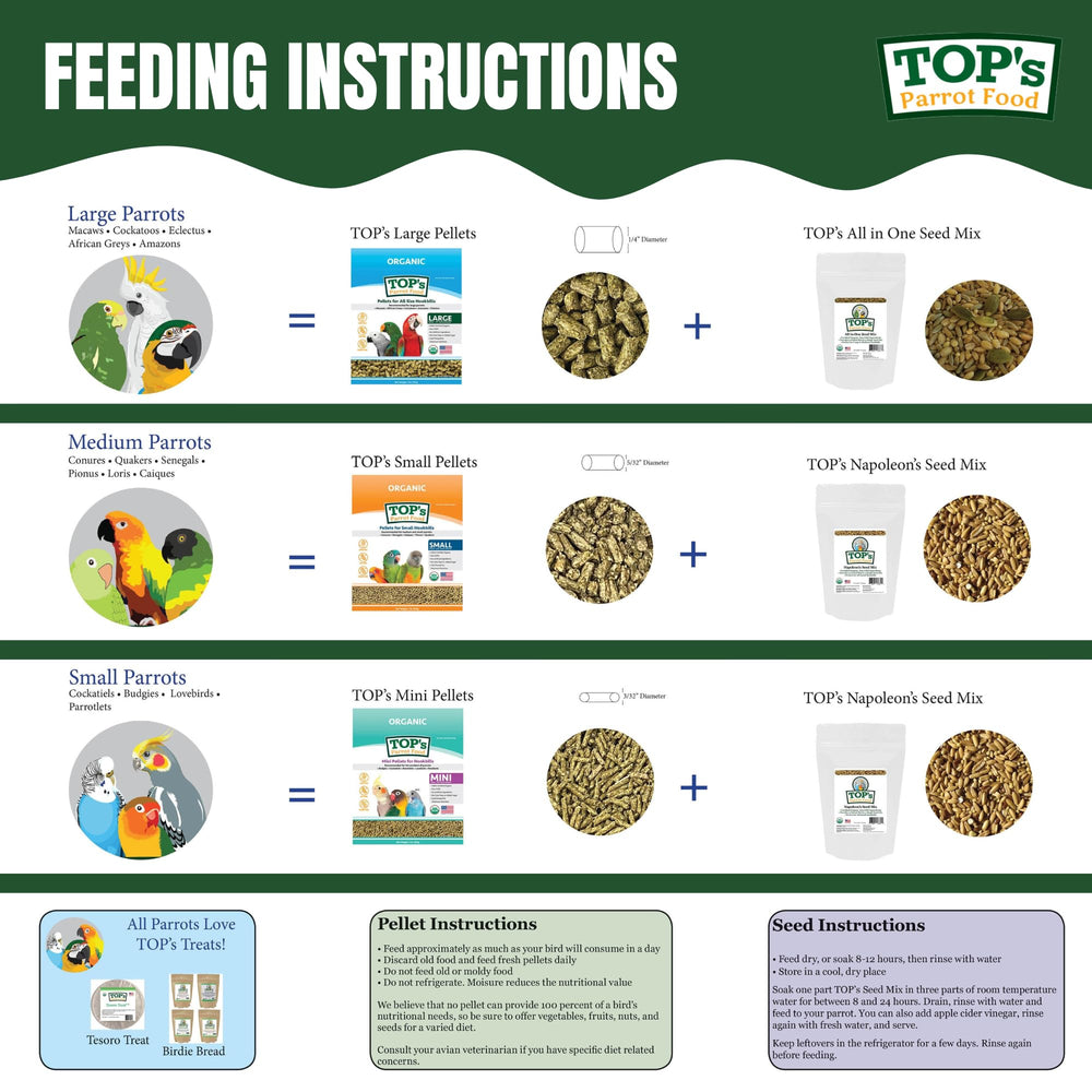 TOP's Parrot Food non-corn ingredients showcase GMO-free diet for birds.