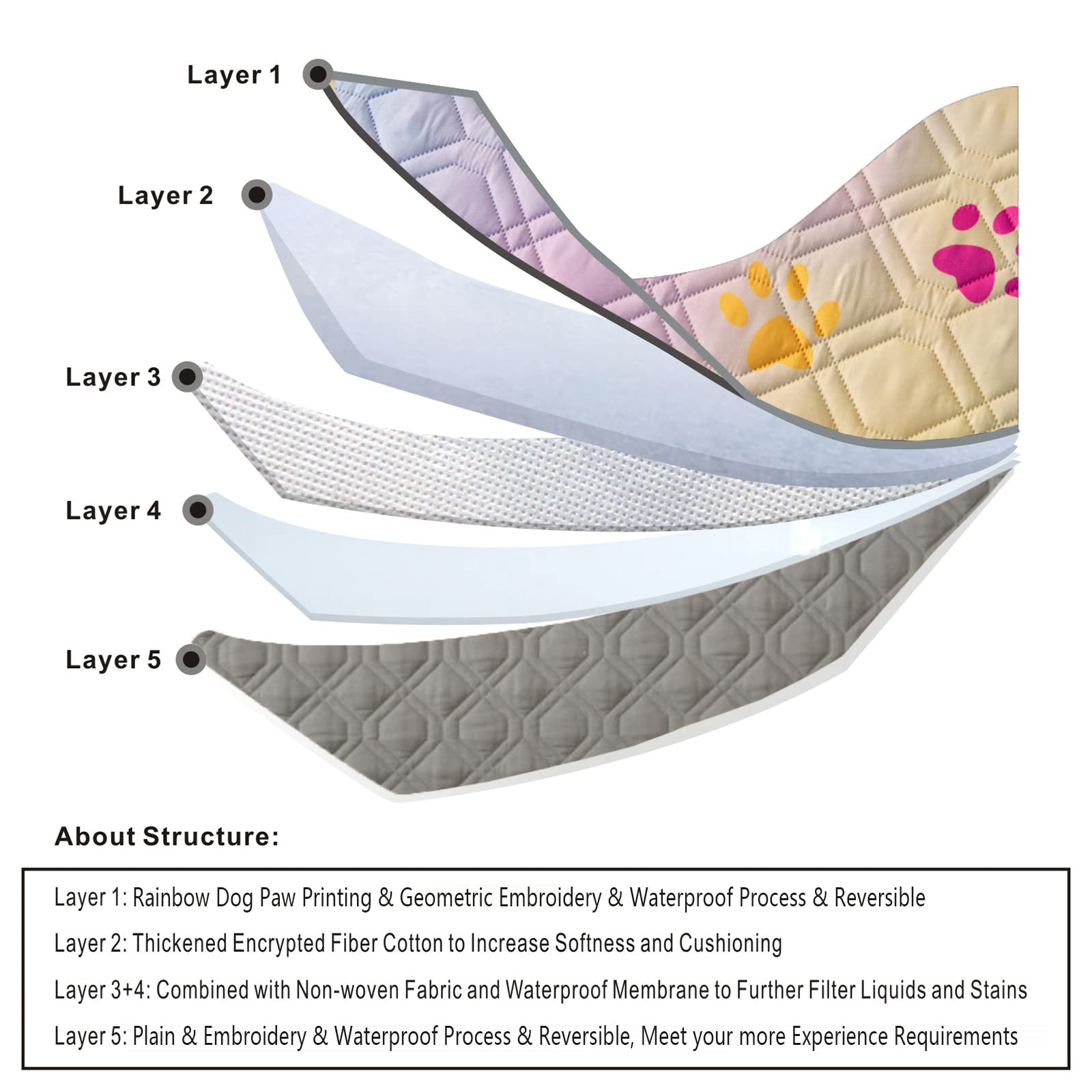 Topthumbs dog bed cover reversible rainbow paw design adds style and versatility for any room