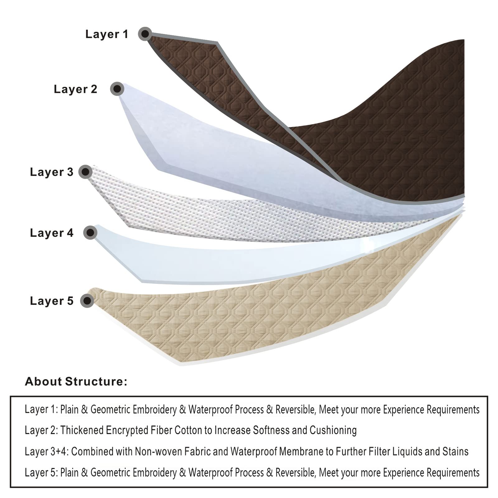 Topthumbs waterproof dog bed cover reversible design shows dual color options for two-room setup.