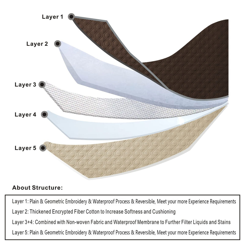 Topthumbs waterproof dog bed cover reversible design shows dual color options for two-room setup.