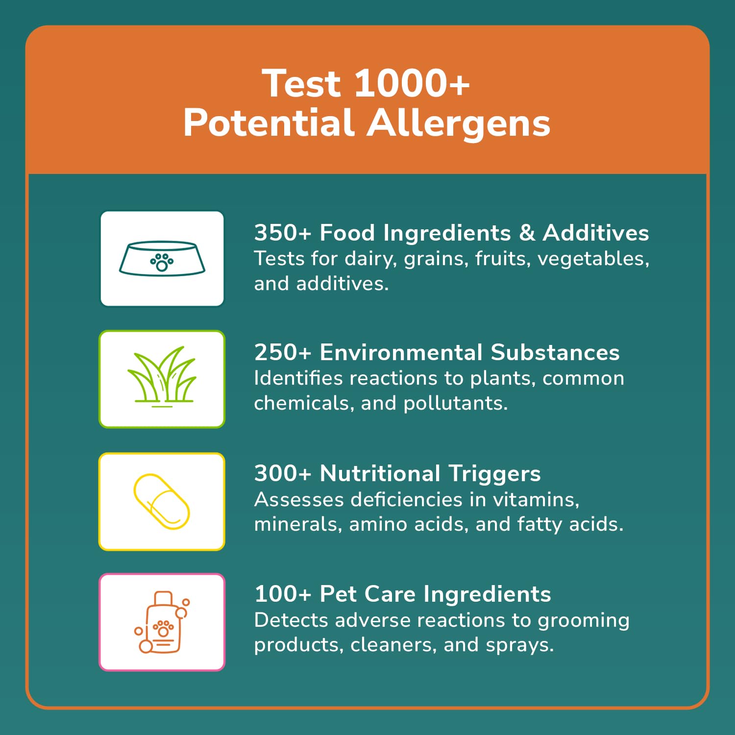 TotalVet 350 allergens infographic highlights possible food and environmental triggers.