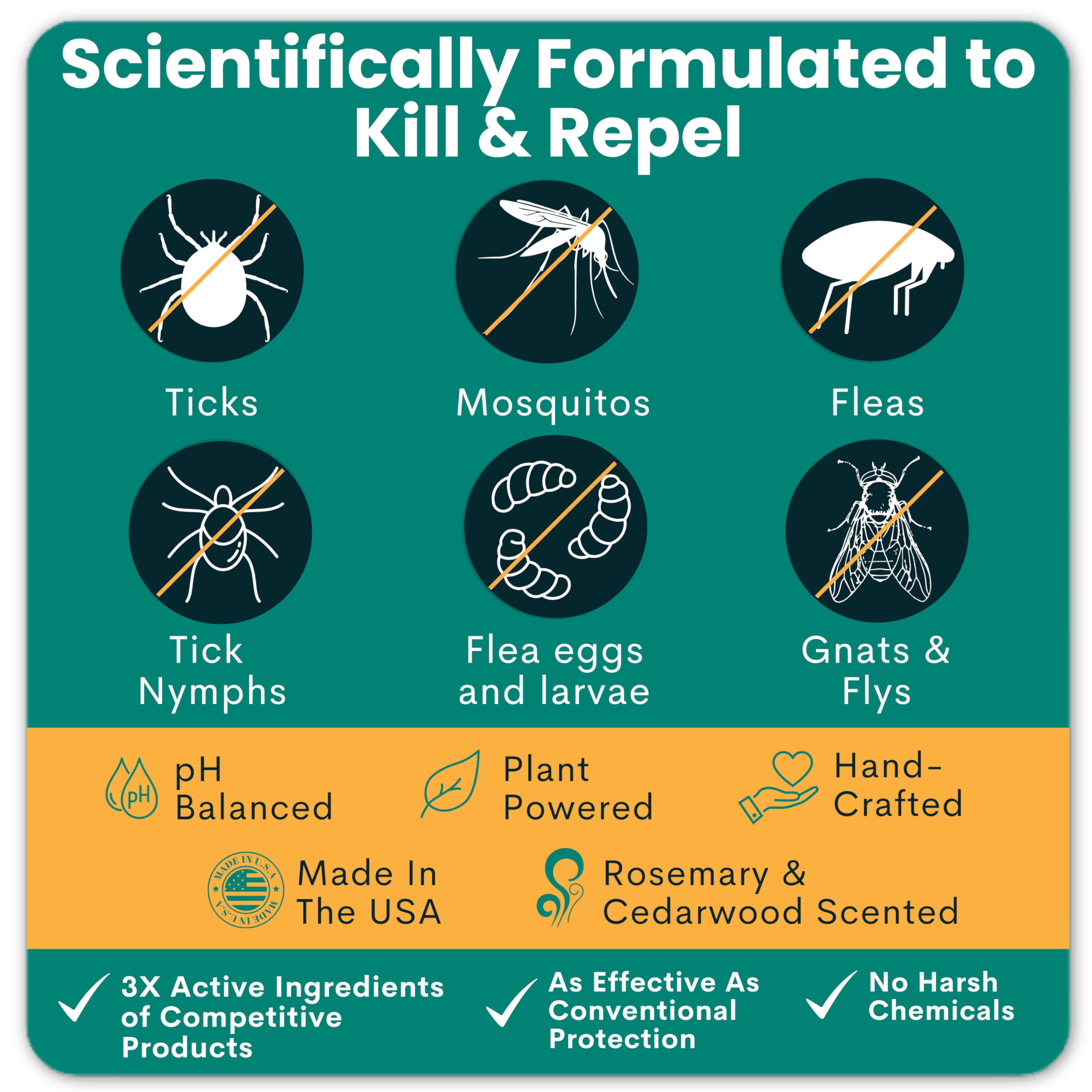 Trail Guard for outdoor adventures protects hikers and pets from pests.